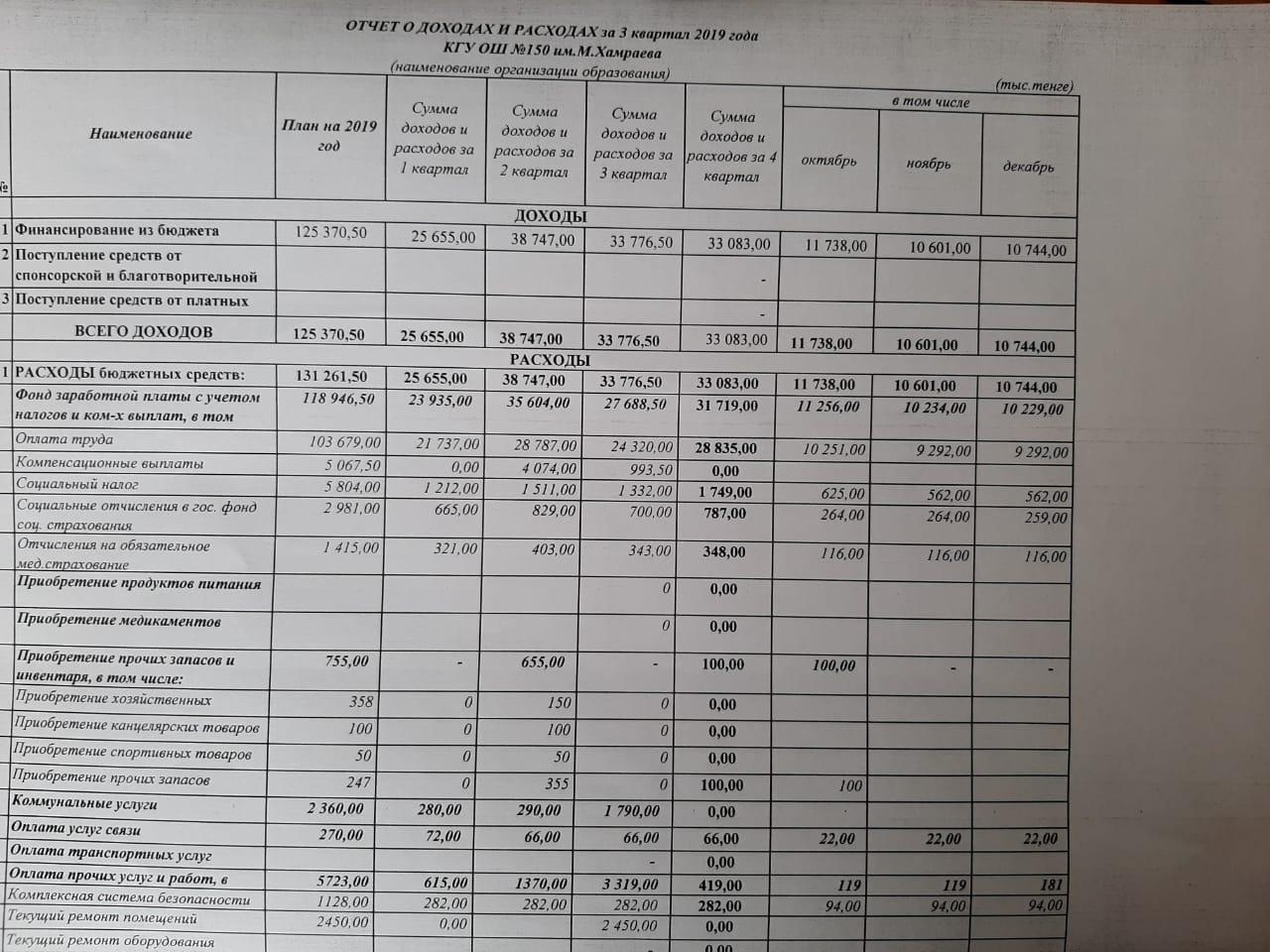 Отчет о доходах  и  расходах за 3  квартал 2020 года КГУ ОШ №150 им.М.Хамраева