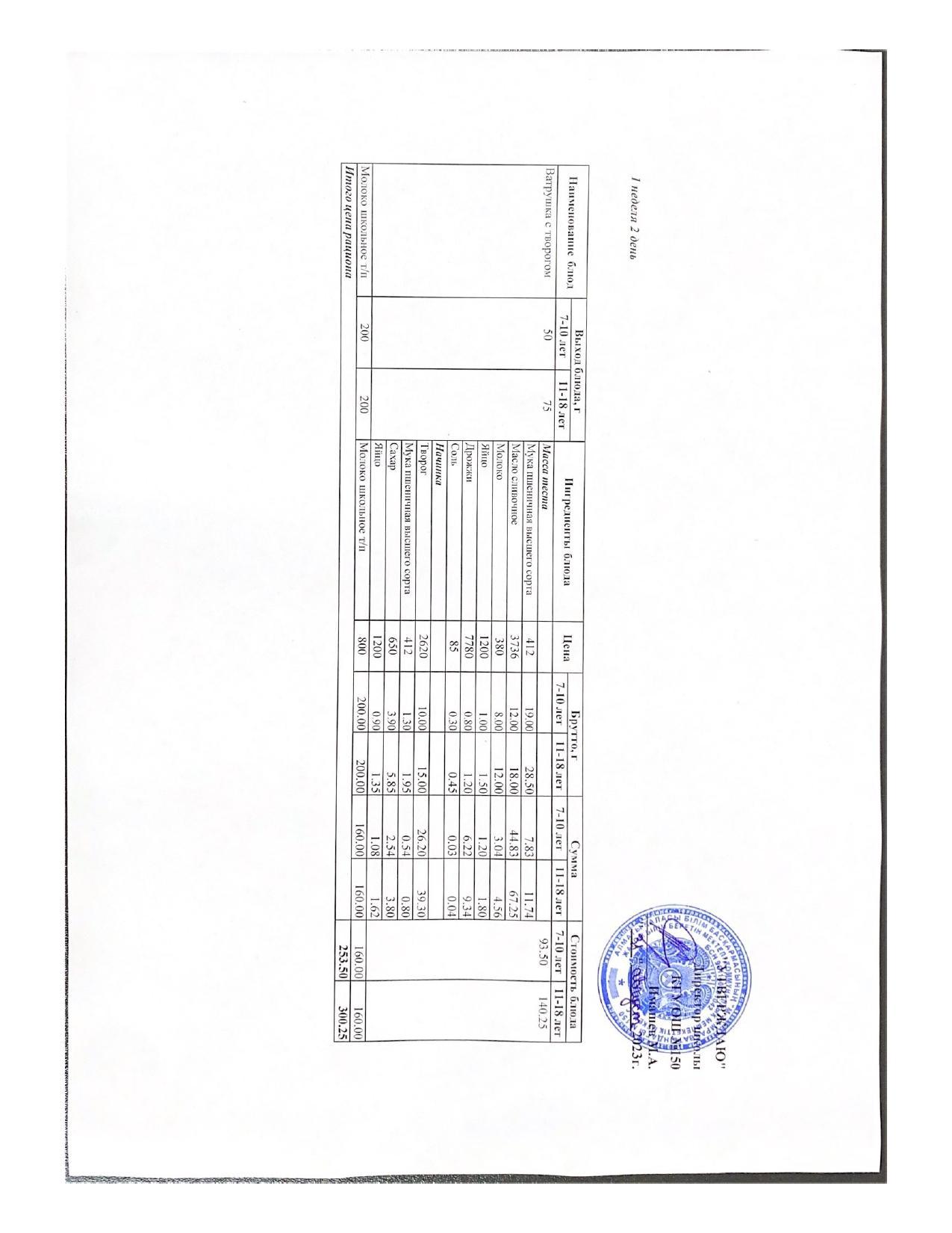 Ас мәзірі 12.03.2024
