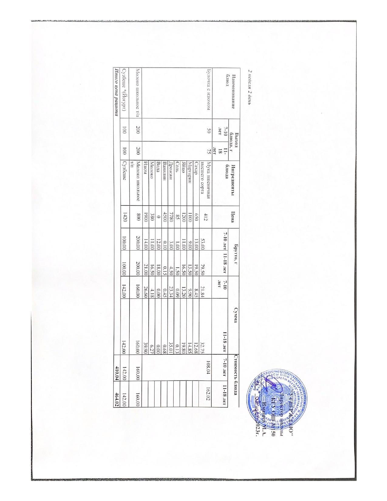 Ас мәзірі 09.04.2024