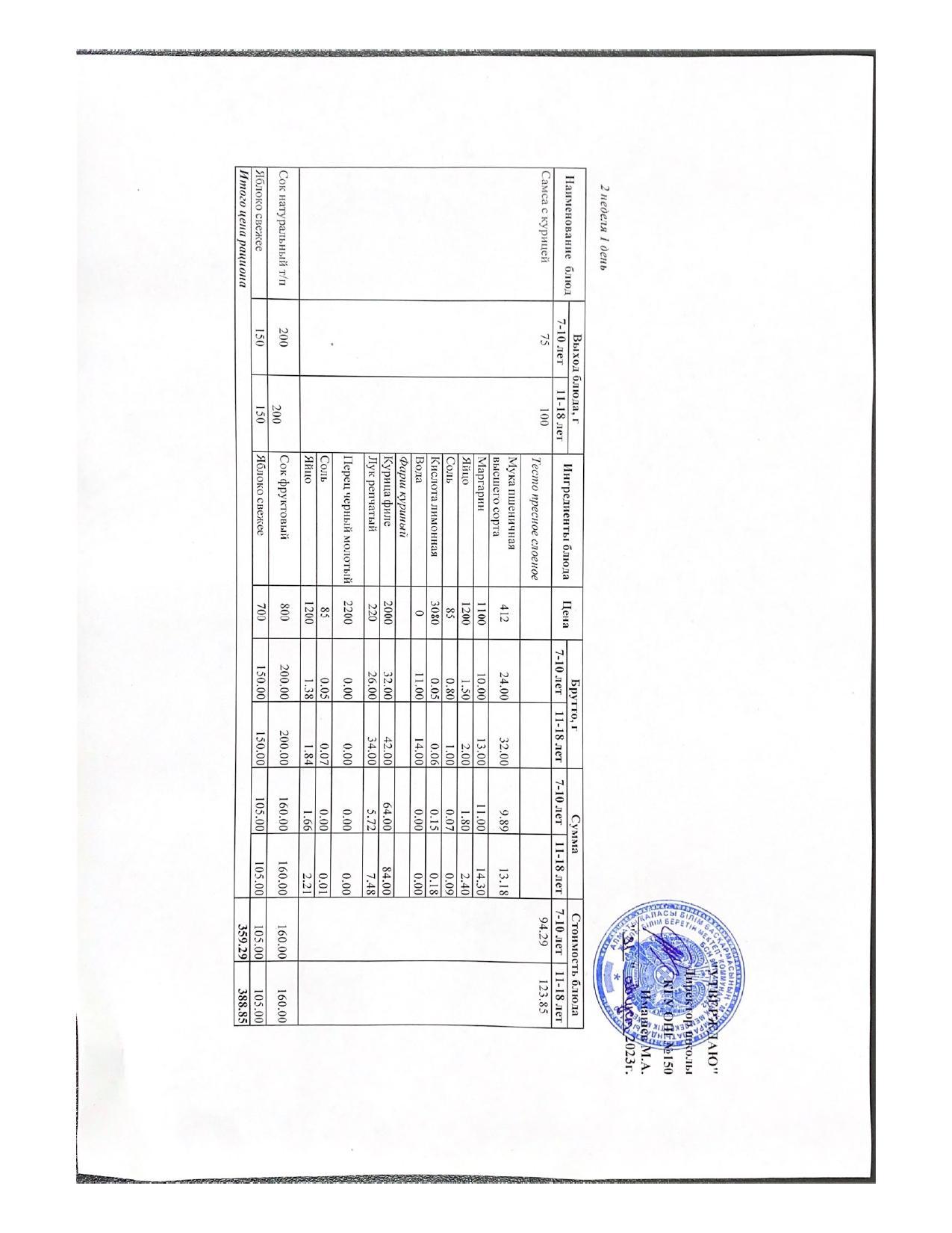 Ас мәзірі 13.05.2024
