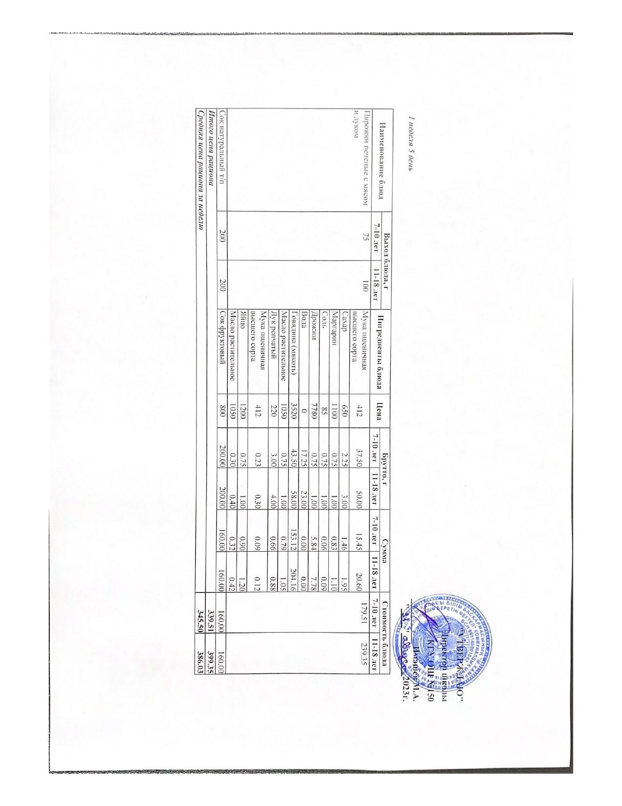 Ас мәзірі 24.05.2024