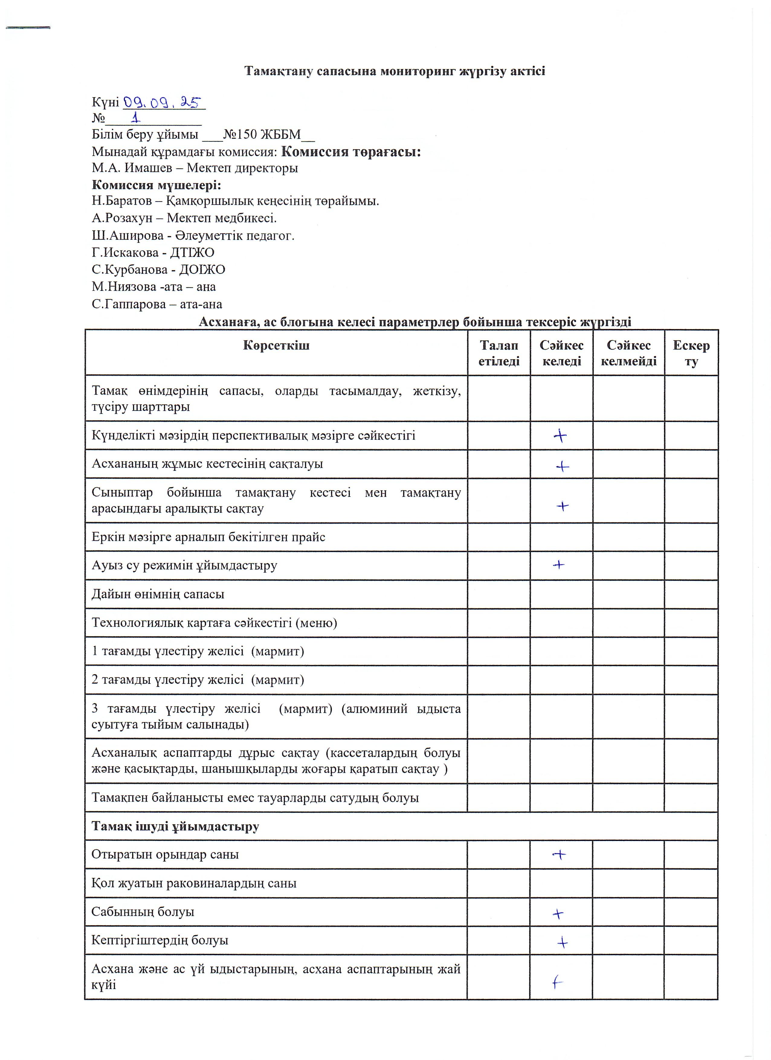 2025-2026 оқу жылының тамақтану сапасына мониторинг жүргізу №1 актісі