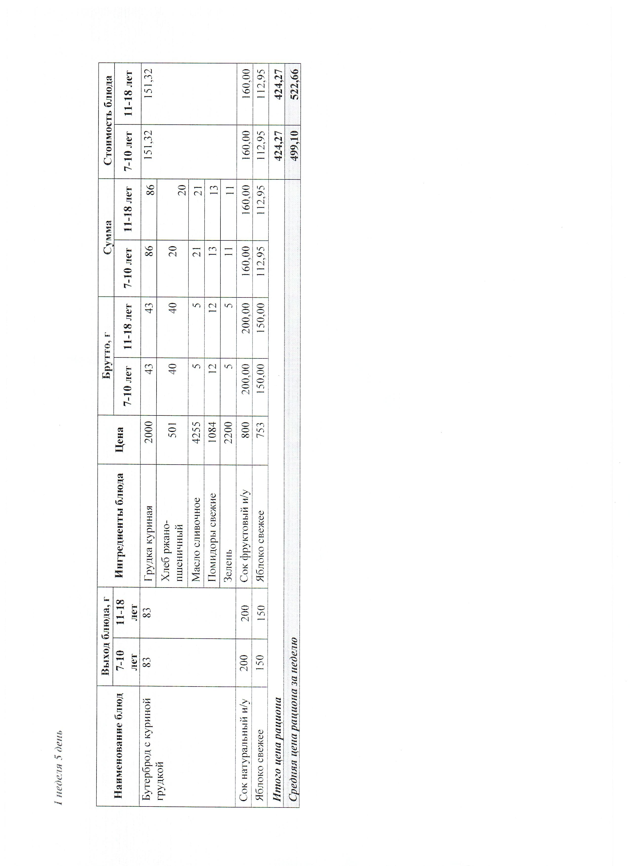 Ас мәзірі 1 апта 5 күн 19.09.2025