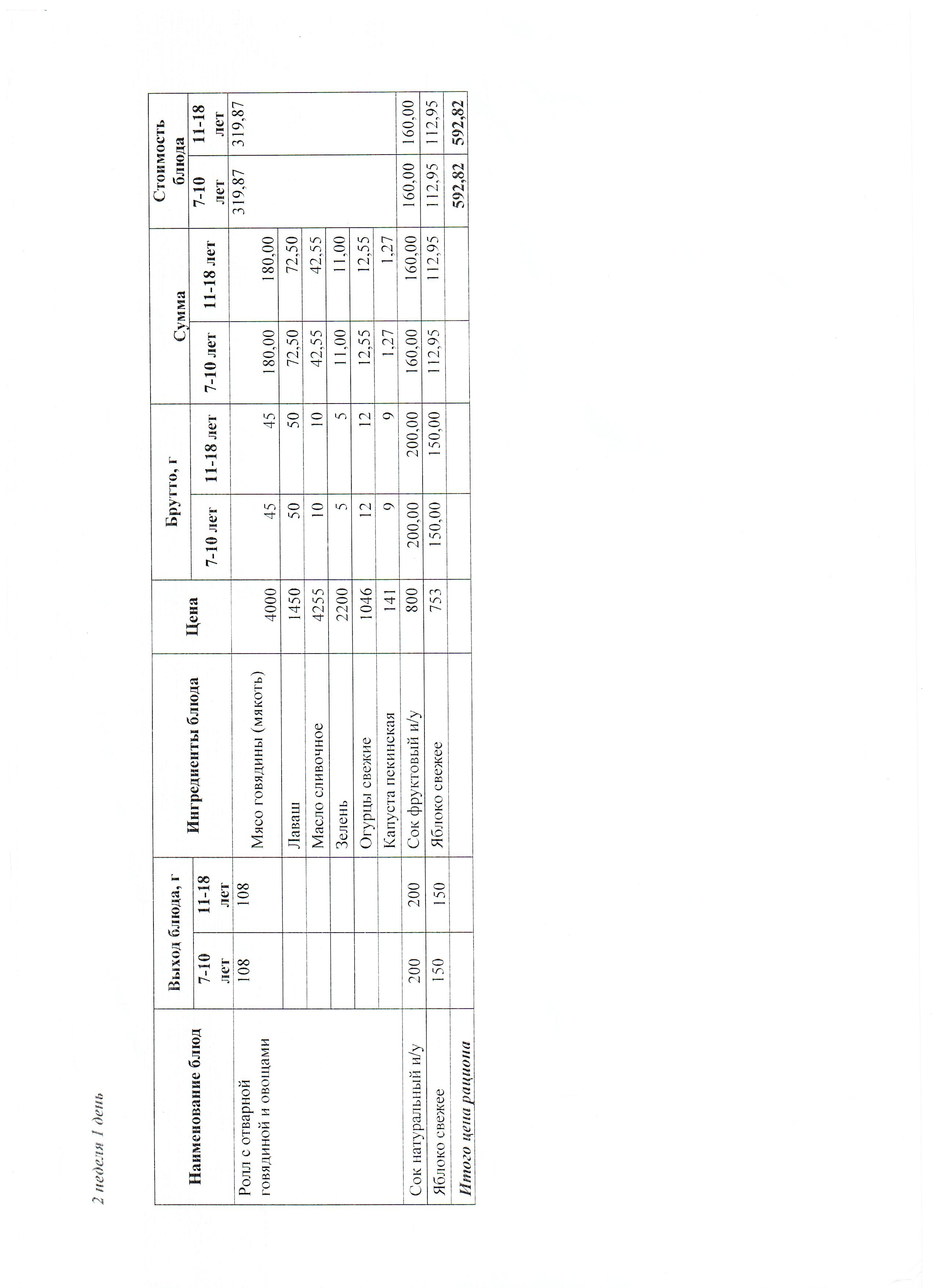 Ас мәзірі 2 апта 1 күн 22.09.2025