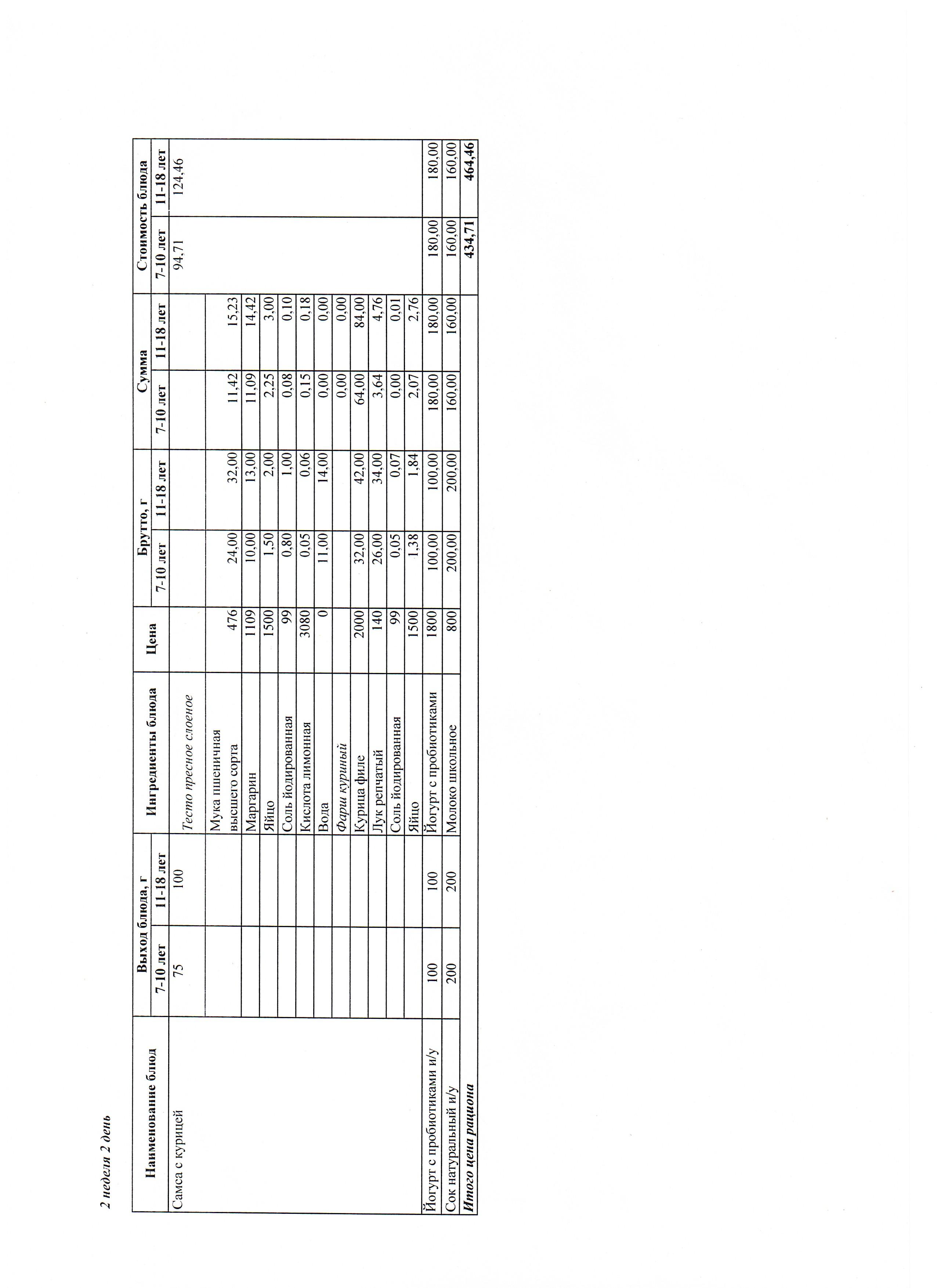 Ас мәзірі 2 апта 2 күн 23.09.2025