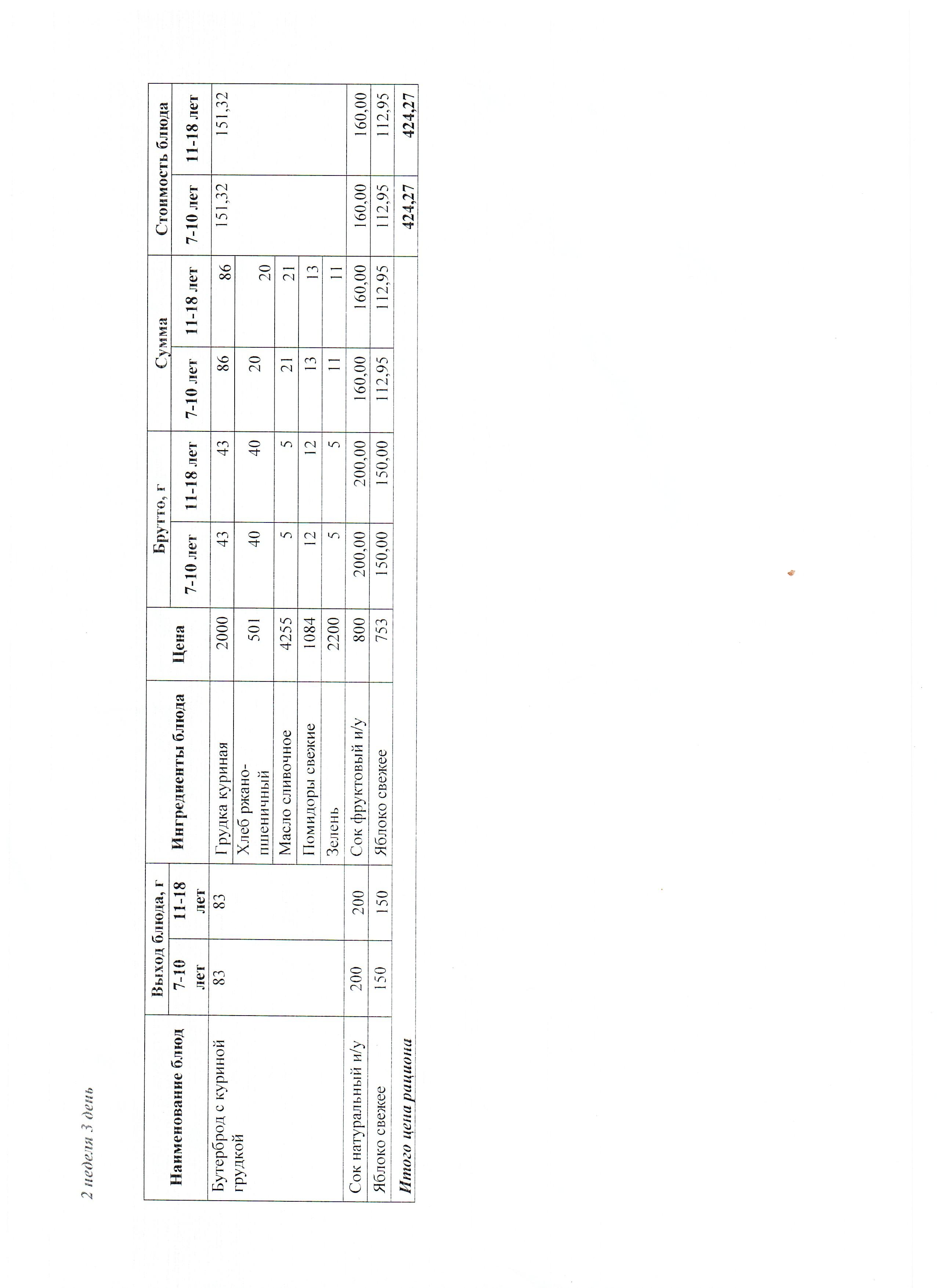 Ас мәзірі 2 апта 3 күн 24.09.2025