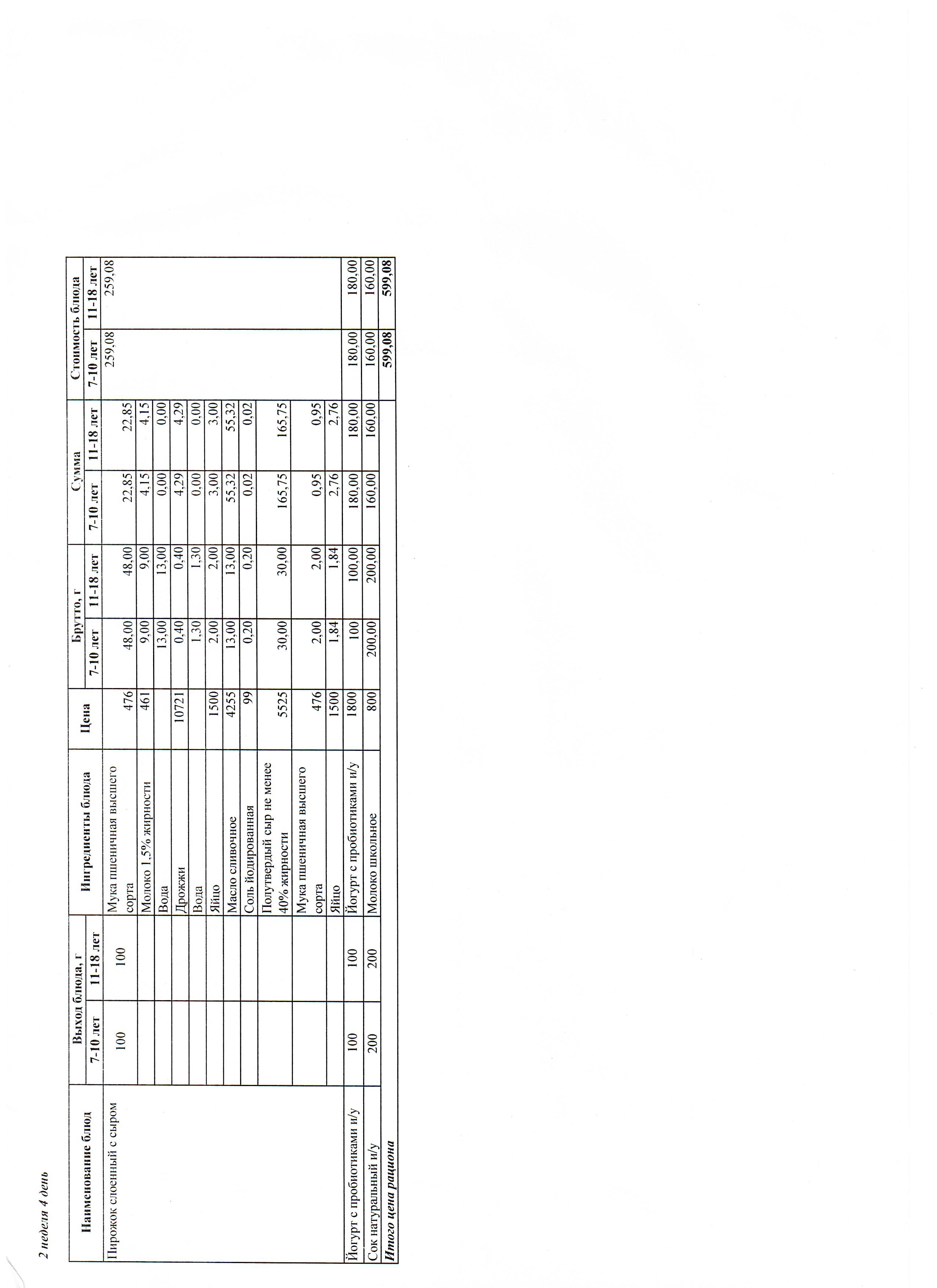 Ас мәзірі 2 апта 4 күн 25.09.2025