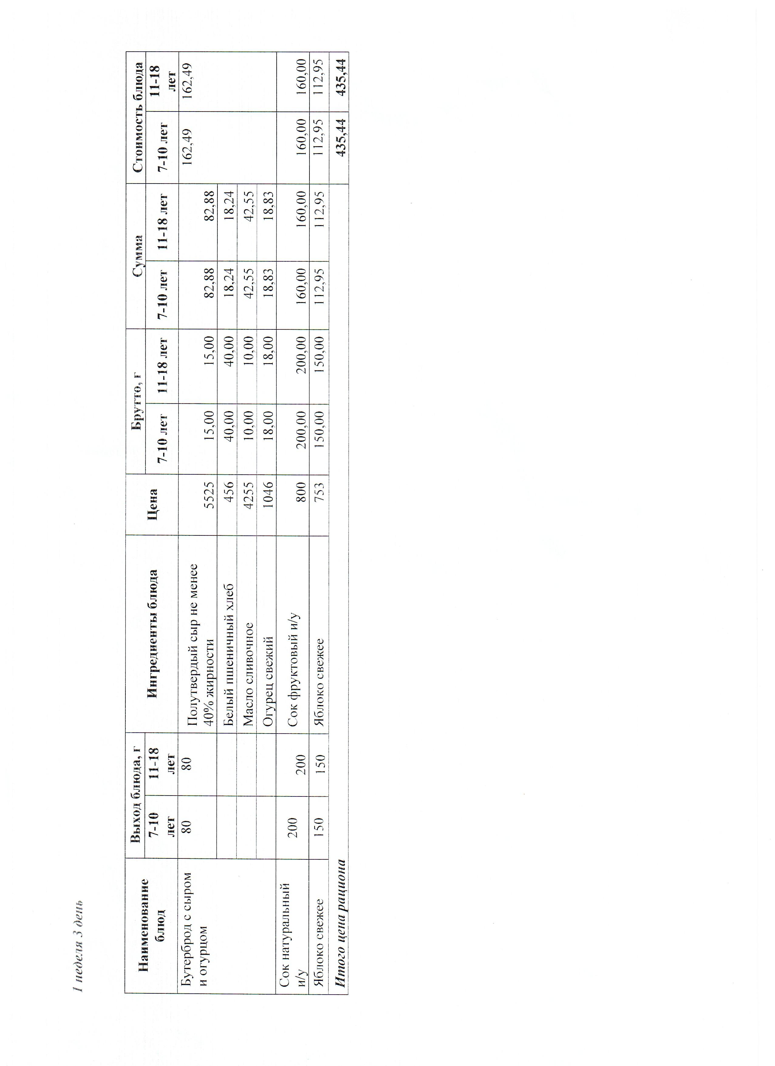 Ас мәзірі 1 апта 3 күн 01.10.2025