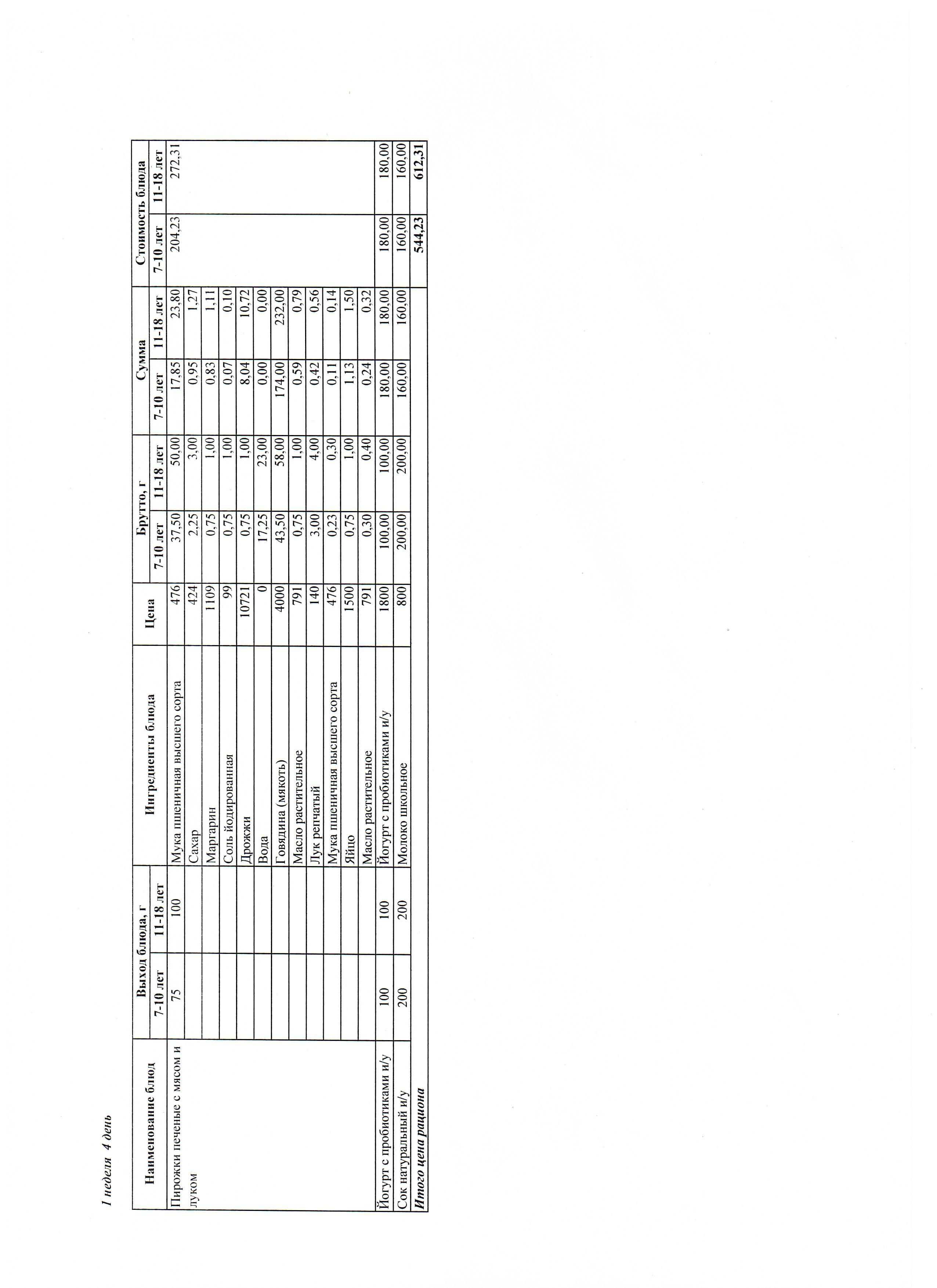 Ас мәзірі 1 апта 4 күн 02.10.2025