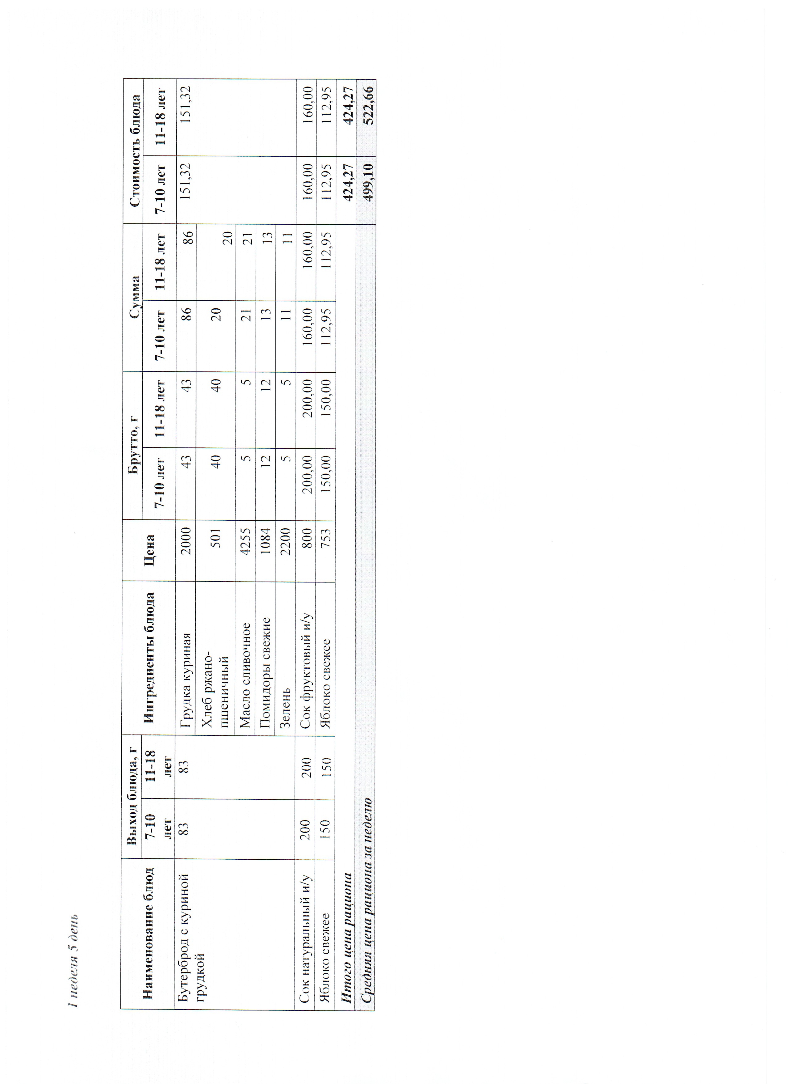 Ас мәзірі 05.12.2025