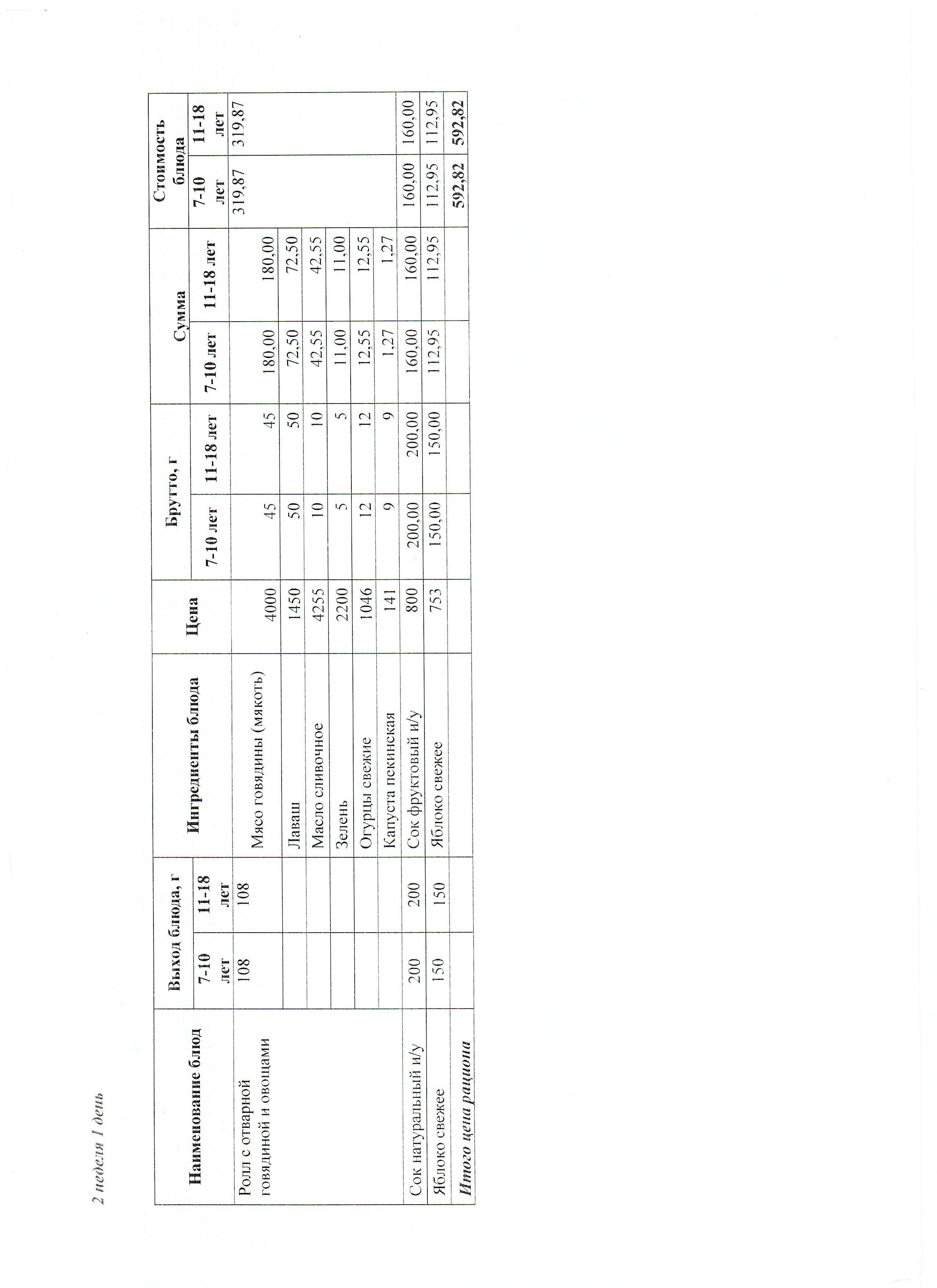 Ас мәзірі 08.12.2025