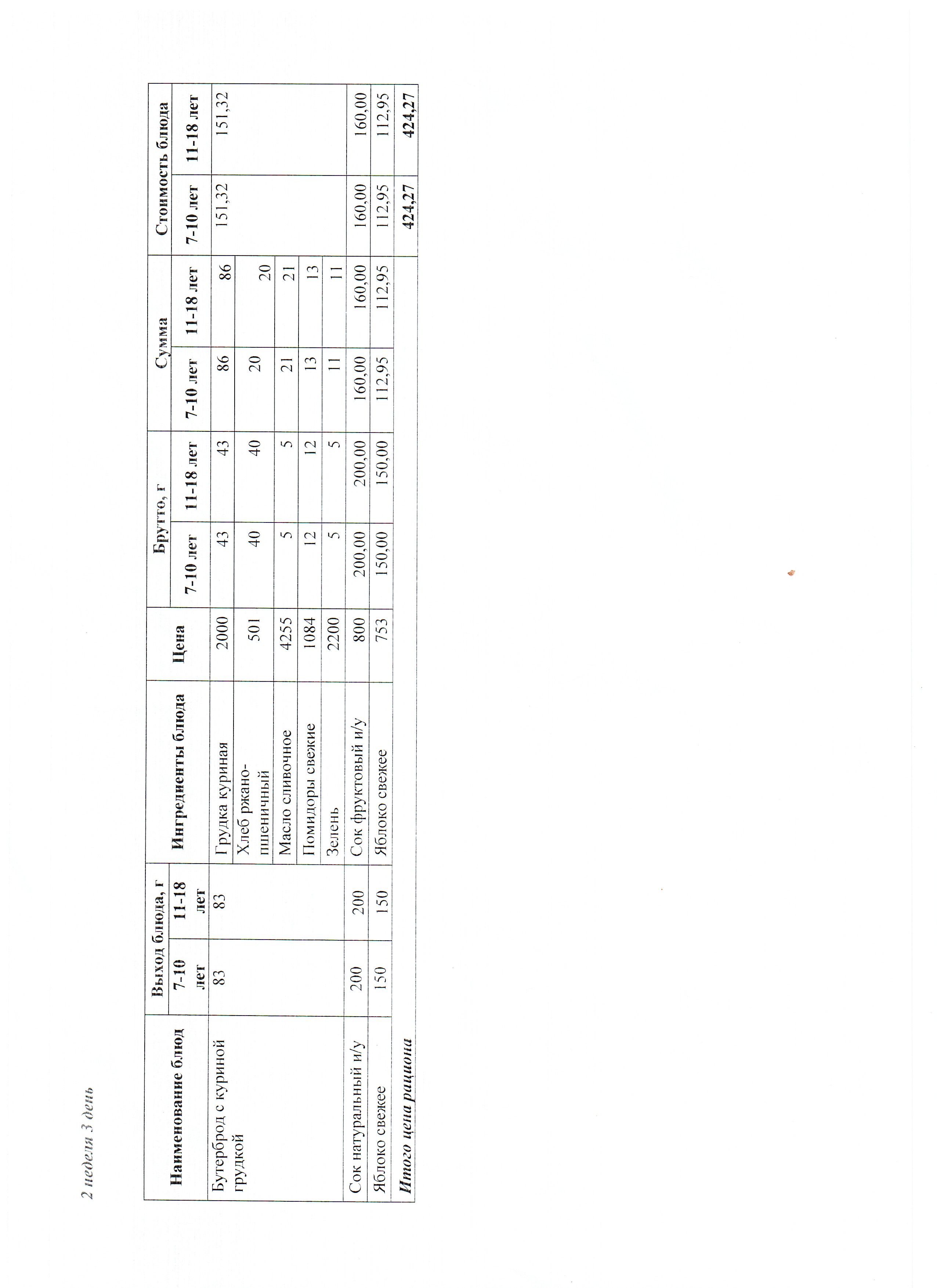 Ас мәзірі 10.12.2025