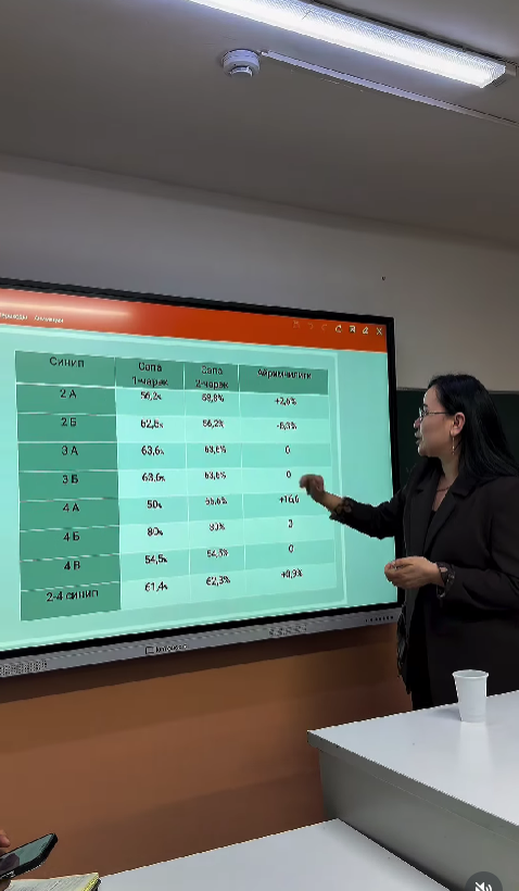 Педагогикалық кеңес / педагогический совет
