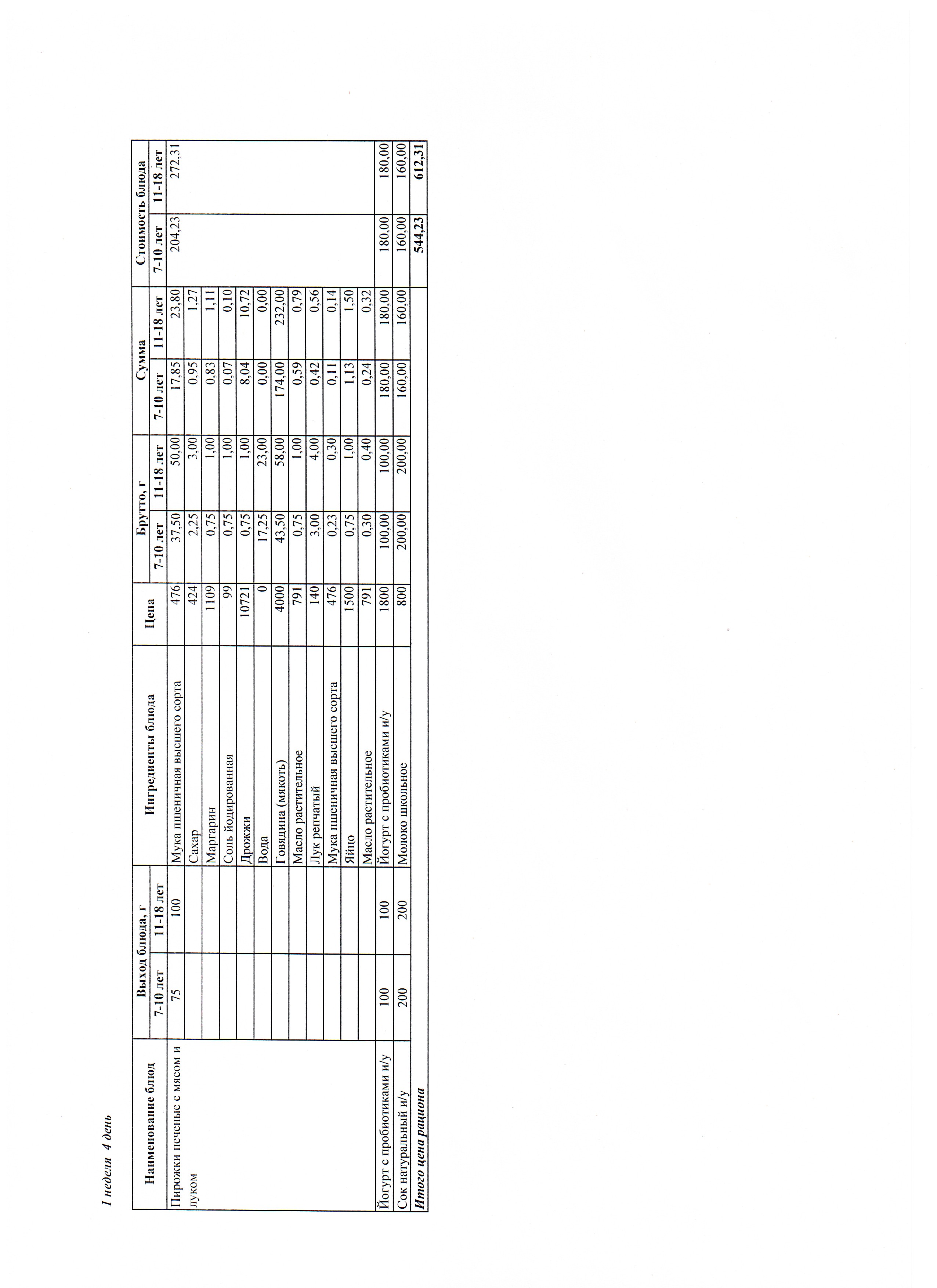 Ас мәзірі 22.01.2026
